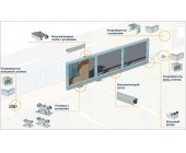Система откатных ворот